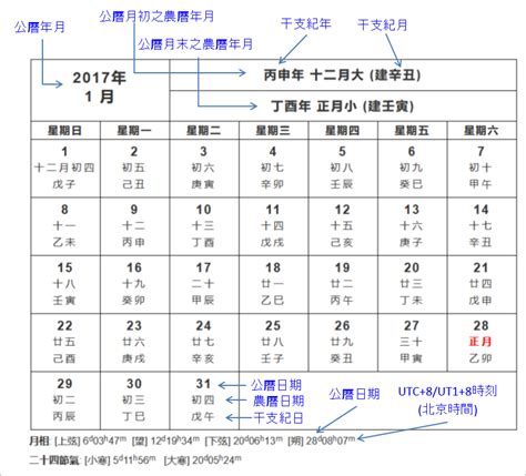 農曆81年|農曆換算、國曆轉農曆、國曆農曆對照表、農曆生日查。